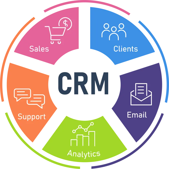 Crm features